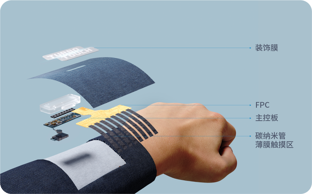 TURBOTOUCH智能穿戴觸摸控制技術(shù)